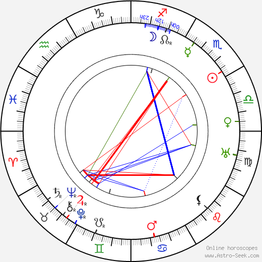 Margaret Wycherly birth chart, Margaret Wycherly astro natal horoscope, astrology