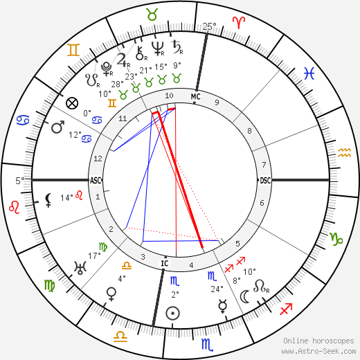 Pablo Picasso birth chart, biography, wikipedia 2023, 2024