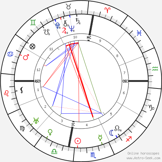 Picasso Natal Chart