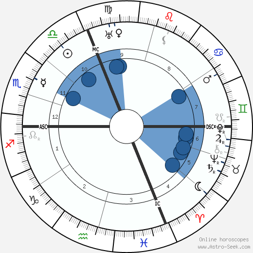 Pietro Vincenzo Peruggia wikipedia, horoscope, astrology, instagram