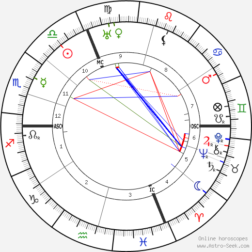 Pietro Vincenzo Peruggia birth chart, Pietro Vincenzo Peruggia astro natal horoscope, astrology