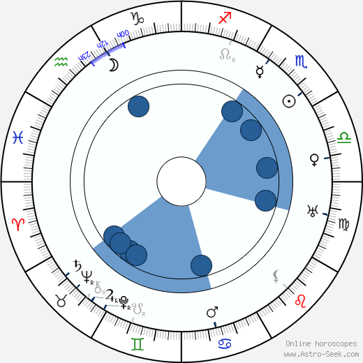 Rowland Hazard III Oroscopo, astrologia, Segno, zodiac, Data di nascita, instagram