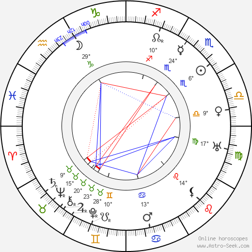 Rowland Hazard III birth chart, biography, wikipedia 2023, 2024