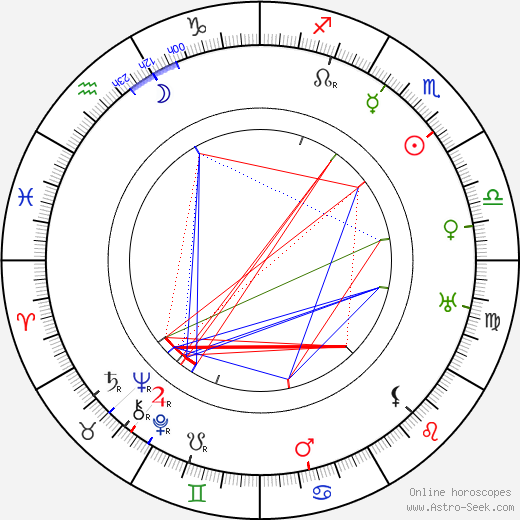 Rowland Hazard III birth chart, Rowland Hazard III astro natal horoscope, astrology