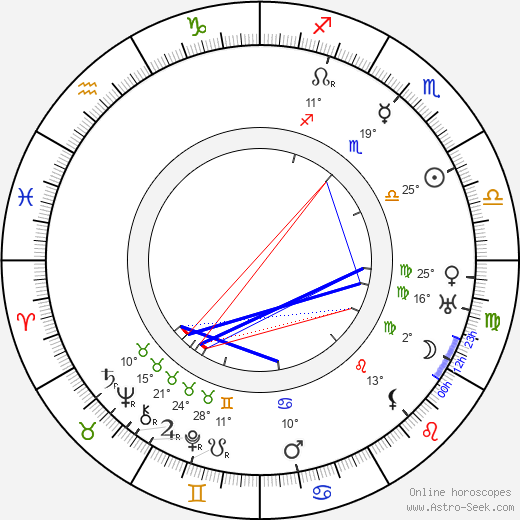 William Nigh birth chart, biography, wikipedia 2024, 2025