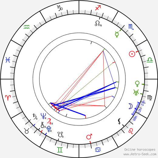 William Nigh birth chart, William Nigh astro natal horoscope, astrology