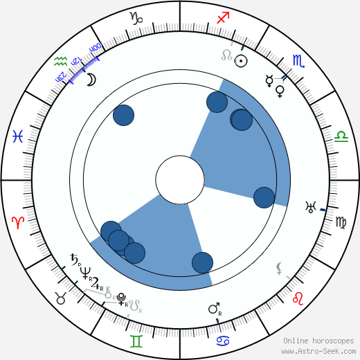 Al Christie wikipedia, horoscope, astrology, instagram