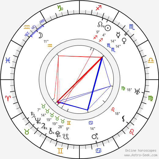 Al Christie birth chart, biography, wikipedia 2024, 2025