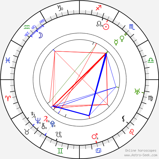 Al Christie birth chart, Al Christie astro natal horoscope, astrology