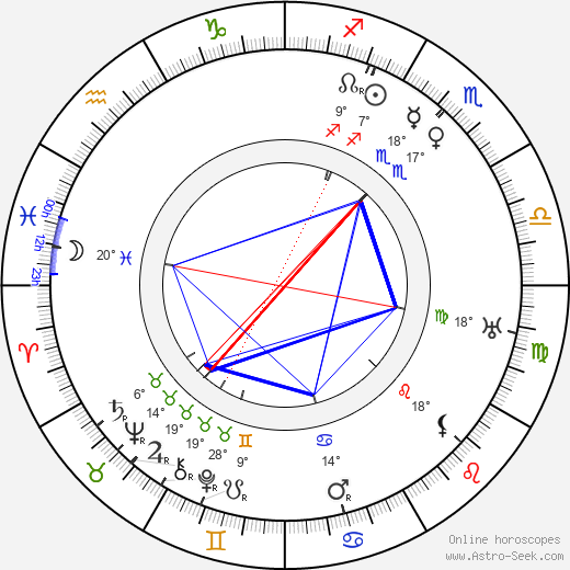 Aleksandr Ivanovsky birth chart, biography, wikipedia 2023, 2024