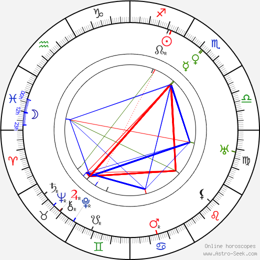 Aleksandr Ivanovsky birth chart, Aleksandr Ivanovsky astro natal horoscope, astrology