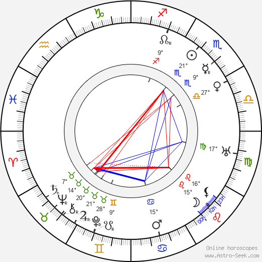 Carl Schenstrøm birth chart, biography, wikipedia 2024, 2025