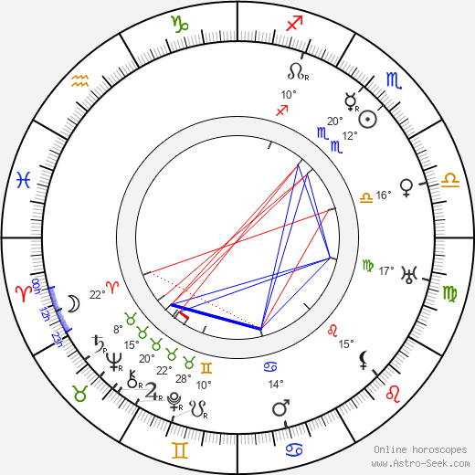 Eustace Hale Ball birth chart, biography, wikipedia 2024, 2025