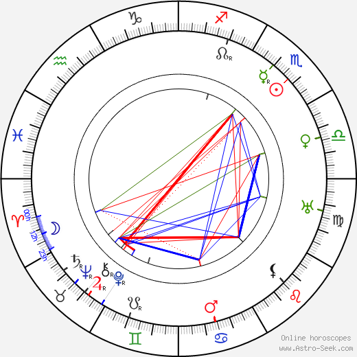 Eustace Hale Ball birth chart, Eustace Hale Ball astro natal horoscope, astrology
