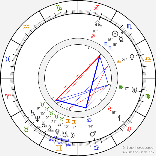 Jacob Fleck birth chart, biography, wikipedia 2023, 2024