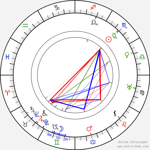 Jacob Fleck birth chart, Jacob Fleck astro natal horoscope, astrology