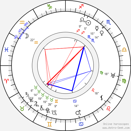 Joel Lehtonen birth chart, biography, wikipedia 2024, 2025