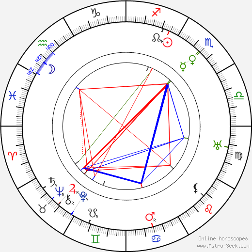 Joel Lehtonen birth chart, Joel Lehtonen astro natal horoscope, astrology