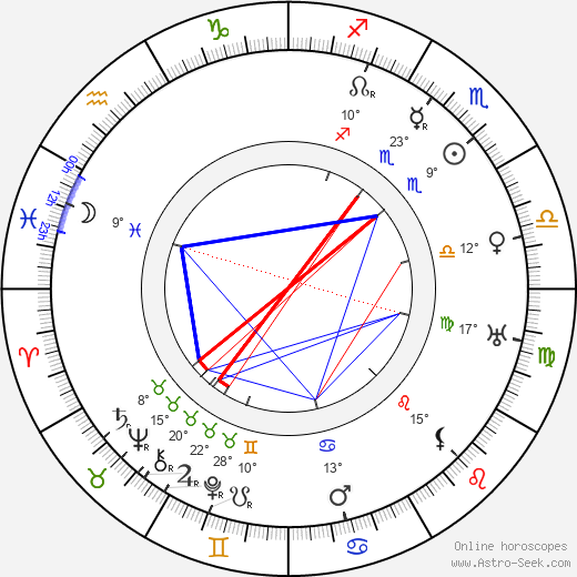 Karel Urbánek birth chart, biography, wikipedia 2023, 2024