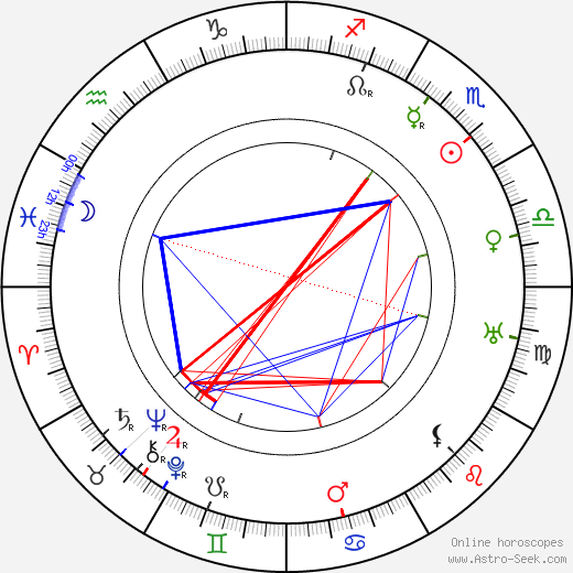 Karel Urbánek birth chart, Karel Urbánek astro natal horoscope, astrology