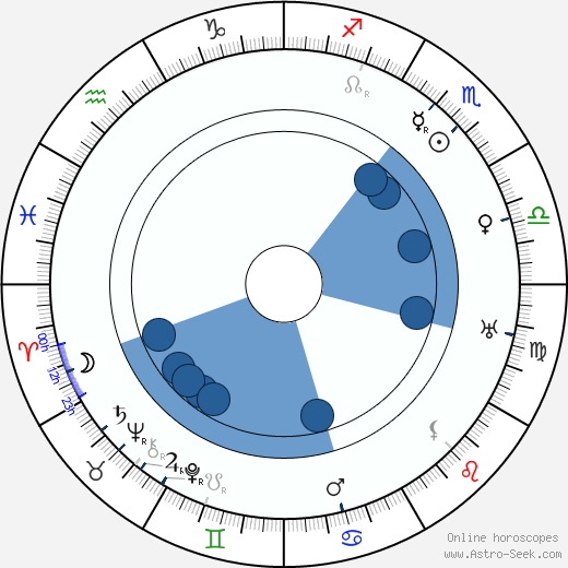 Lenke Egyed horoscope, astrology, sign, zodiac, date of birth, instagram