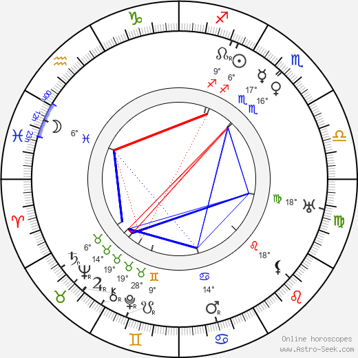 Lou Tellegen birth chart, biography, wikipedia 2024, 2025