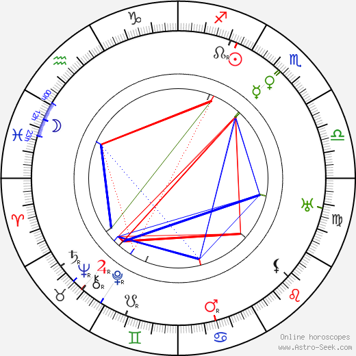 Lou Tellegen birth chart, Lou Tellegen astro natal horoscope, astrology