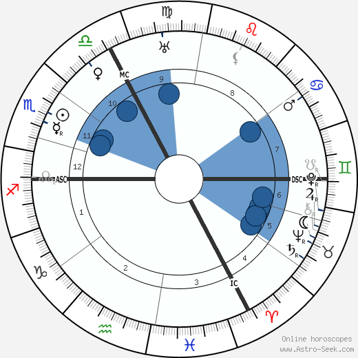 Louis Haeusser wikipedia, horoscope, astrology, instagram