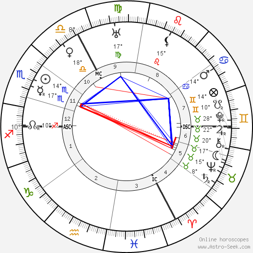 Louis Haeusser birth chart, biography, wikipedia 2023, 2024