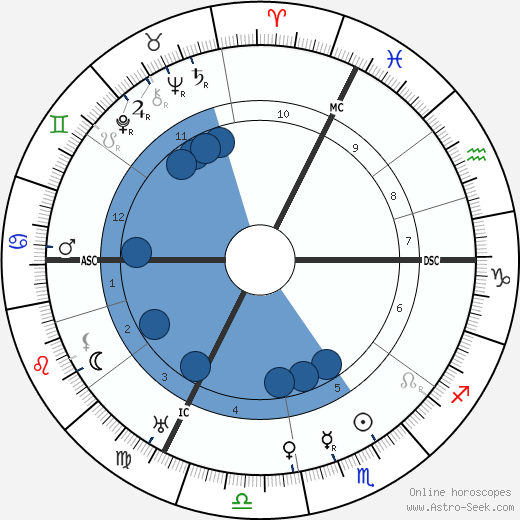 Paul LeFume wikipedia, horoscope, astrology, instagram