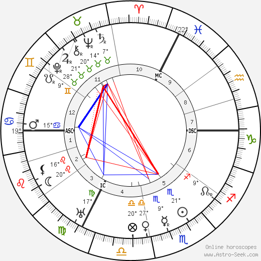 Paul LeFume birth chart, biography, wikipedia 2023, 2024