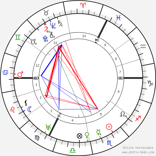 Paul LeFume birth chart, Paul LeFume astro natal horoscope, astrology