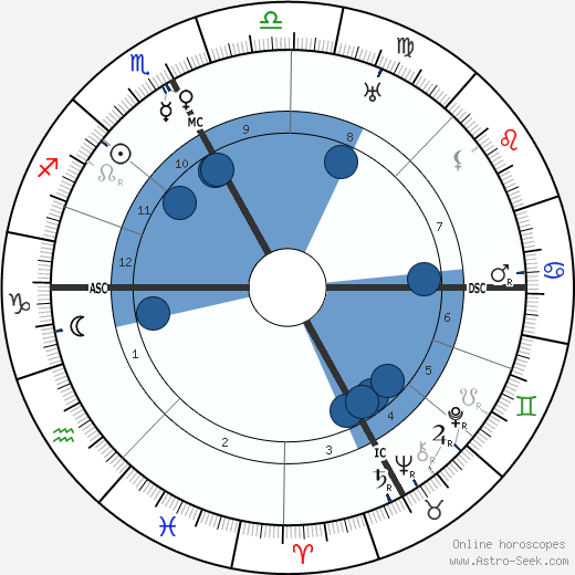 Pope John XXIII wikipedia, horoscope, astrology, instagram