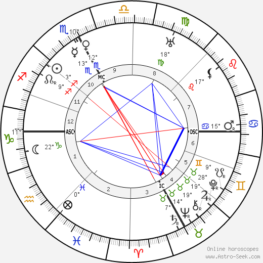 Pope John XXIII birth chart, biography, wikipedia 2023, 2024