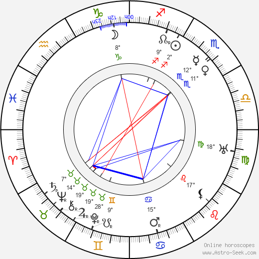 Zdeněk Matěj Kuděj birth chart, biography, wikipedia 2024, 2025