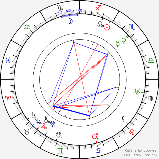 Zdeněk Matěj Kuděj birth chart, Zdeněk Matěj Kuděj astro natal horoscope, astrology