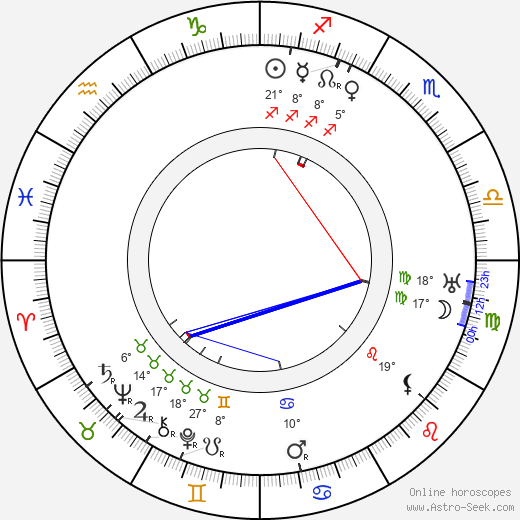 Albert Austin birth chart, biography, wikipedia 2024, 2025