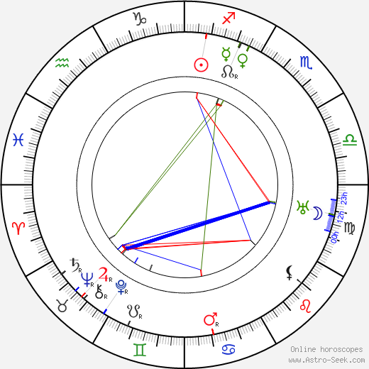 Albert Austin birth chart, Albert Austin astro natal horoscope, astrology