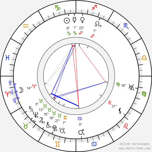 Antonín Fencl birth chart, biography, wikipedia 2024, 2025