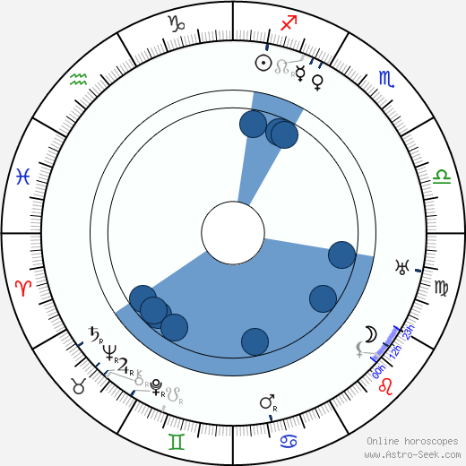 Elise Aulinger wikipedia, biography, birth chart, instagram Elise Aulinger wikipedia, horoscope, astrology, instagram