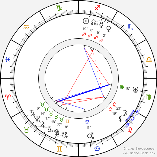 Elise Aulinger birth chart, biography, wikipedia 2024, 2025