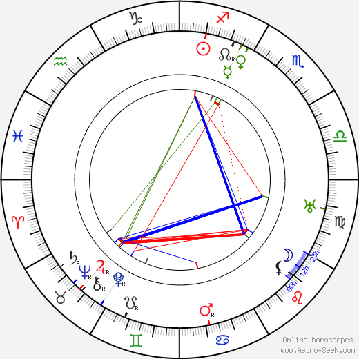 Elise Aulinger birth chart, Elise Aulinger astro natal horoscope, astrology