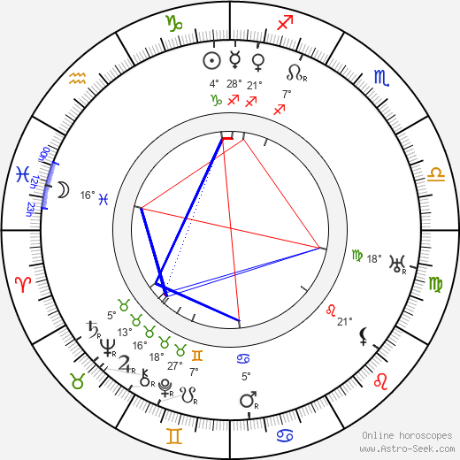 Eugeniusz Koszutski birth chart, biography, wikipedia 2024, 2025
