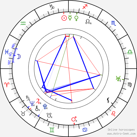 Eugeniusz Koszutski birth chart, Eugeniusz Koszutski astro natal horoscope, astrology