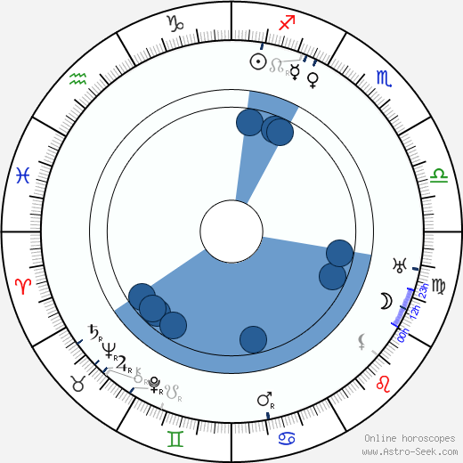 Gunnar Stenblom Oroscopo, astrologia, Segno, zodiac, Data di nascita, instagram