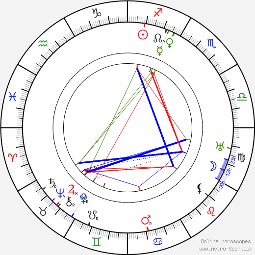 Gunnar Stenblom birth chart, Gunnar Stenblom astro natal horoscope, astrology