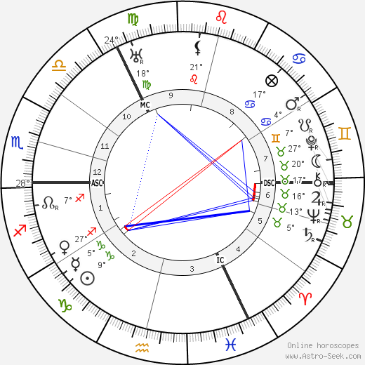 Jacob Israel de Haan birth chart, biography, wikipedia 2024, 2025