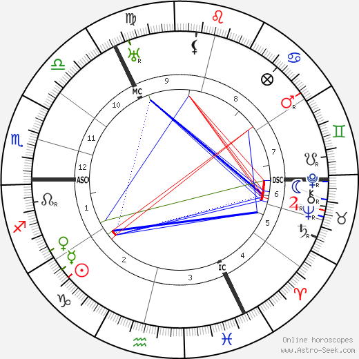 Jacob Israel de Haan birth chart, Jacob Israel de Haan astro natal horoscope, astrology