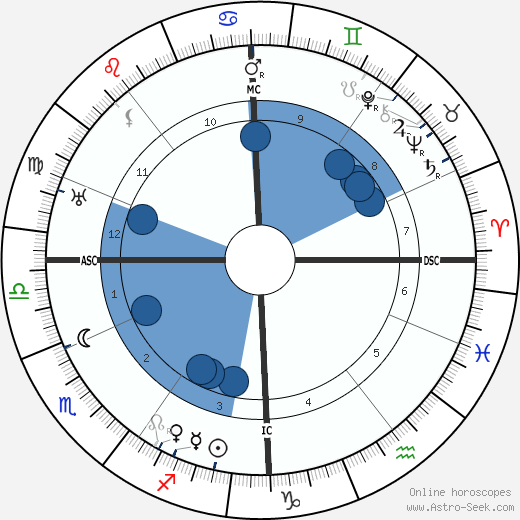 Jan Slujters wikipedia, horoscope, astrology, instagram