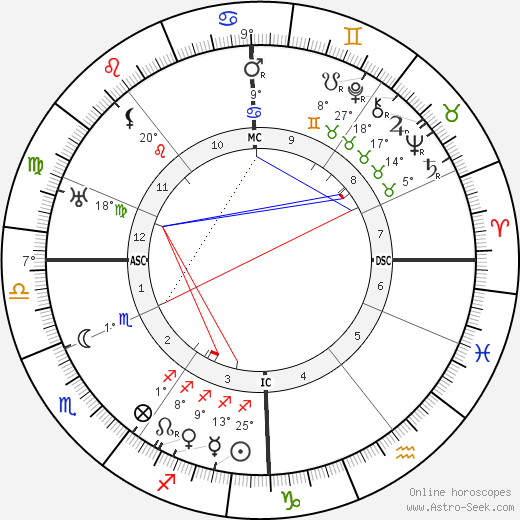 Jan Slujters birth chart, biography, wikipedia 2023, 2024